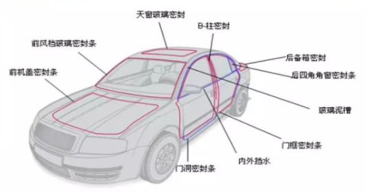 乘用车用密封条材料类型，TPV密封胶条制造技术能否提高完善？